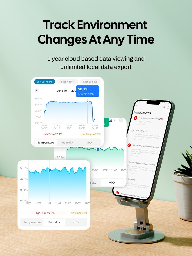 LUXBIRD Temperature Humidity Controller Smart Start Delay WiFi Remote Control CF