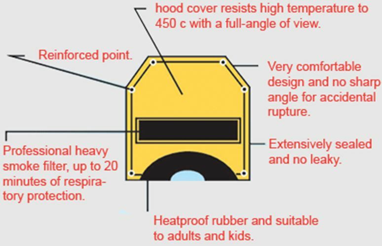 HK Pocket Smoke Escape Hood