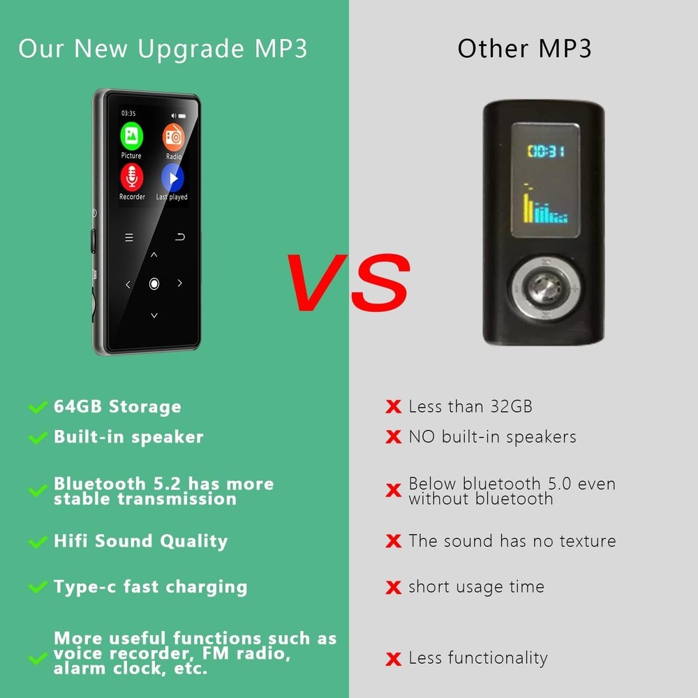 Wireless 64GB MP3 Player with HD Speaker, Voice Recorder & E-Book Functionality