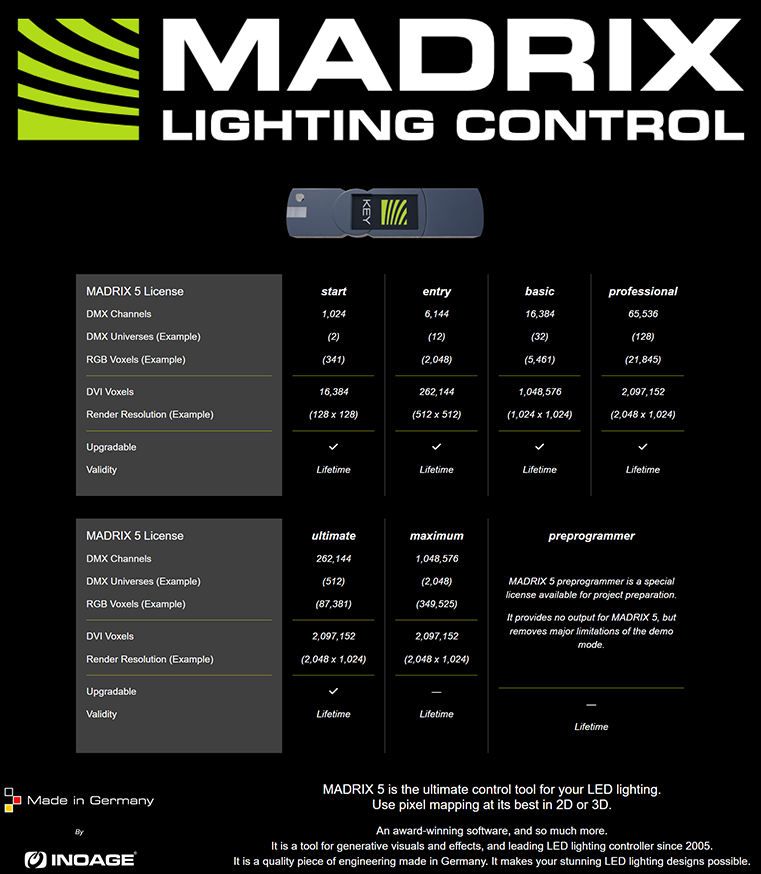 IA-SW-005001 MADRIX V5 KEY Starter Kit Software DMX Control 2D 3D Pixel Mapping