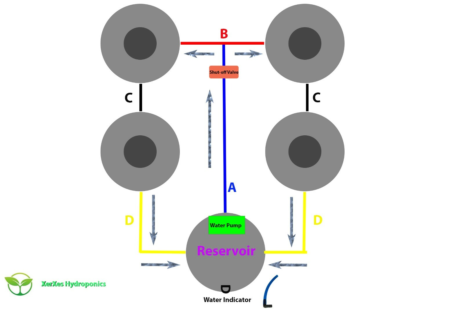 XerXes Recirculating Deep Water Culture RDWC Hydroponic System,5 Gallon