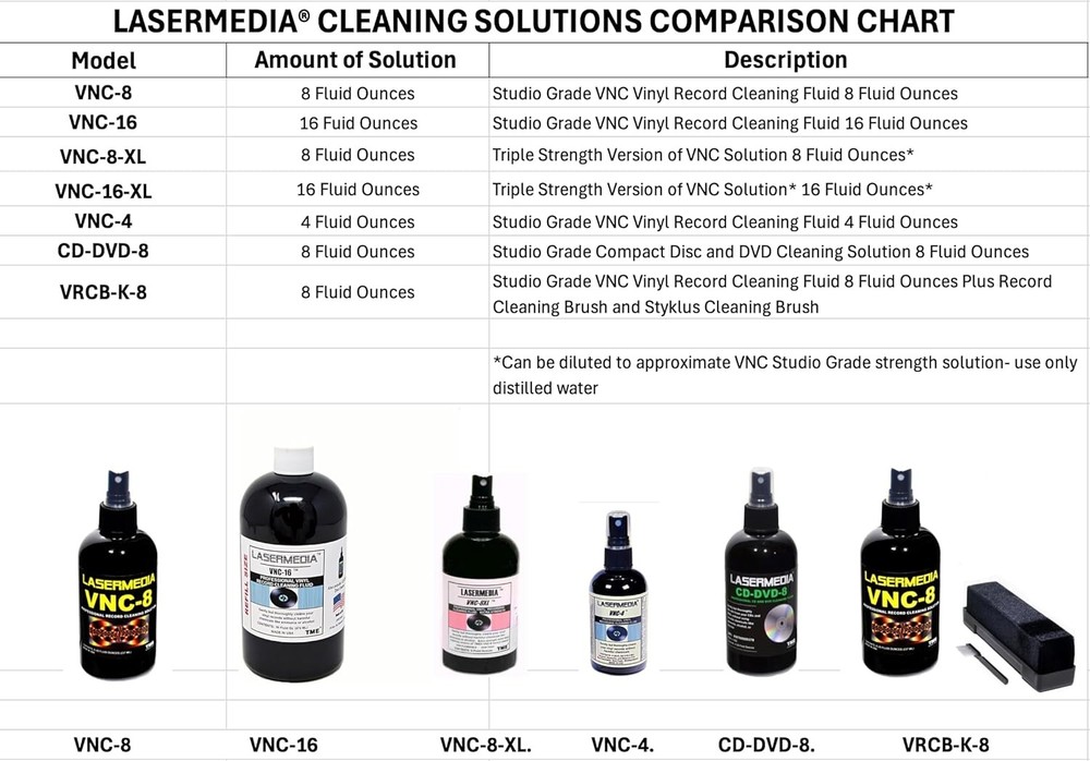 CD DVD Cleaning Solution Fluid (Not a Scratch Remover) 8 Ounce (237 ML)...