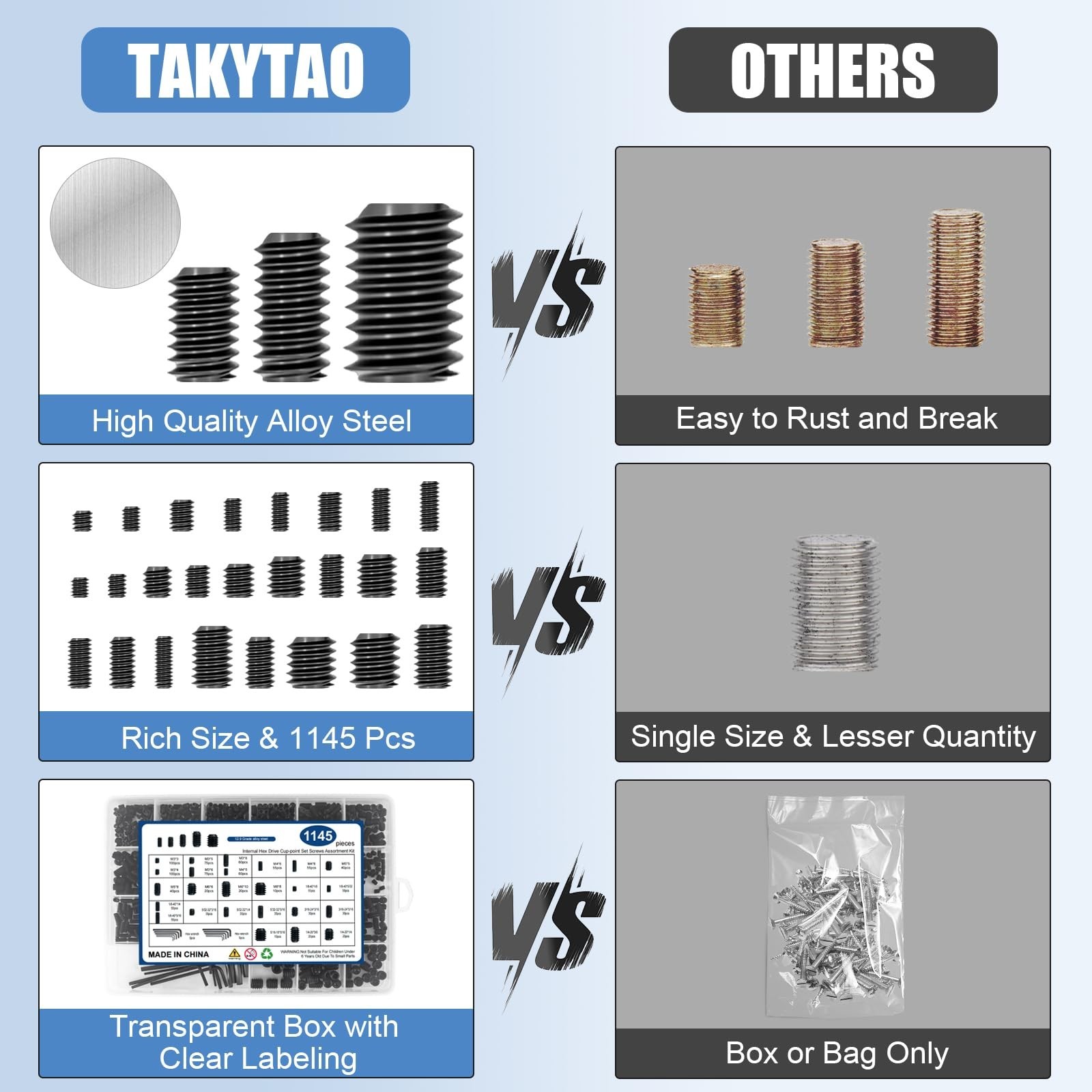 1145PCS 25 Sizes Metric & SAE Set Screw Assortment Kit,12.9 Class Alloy Steel...