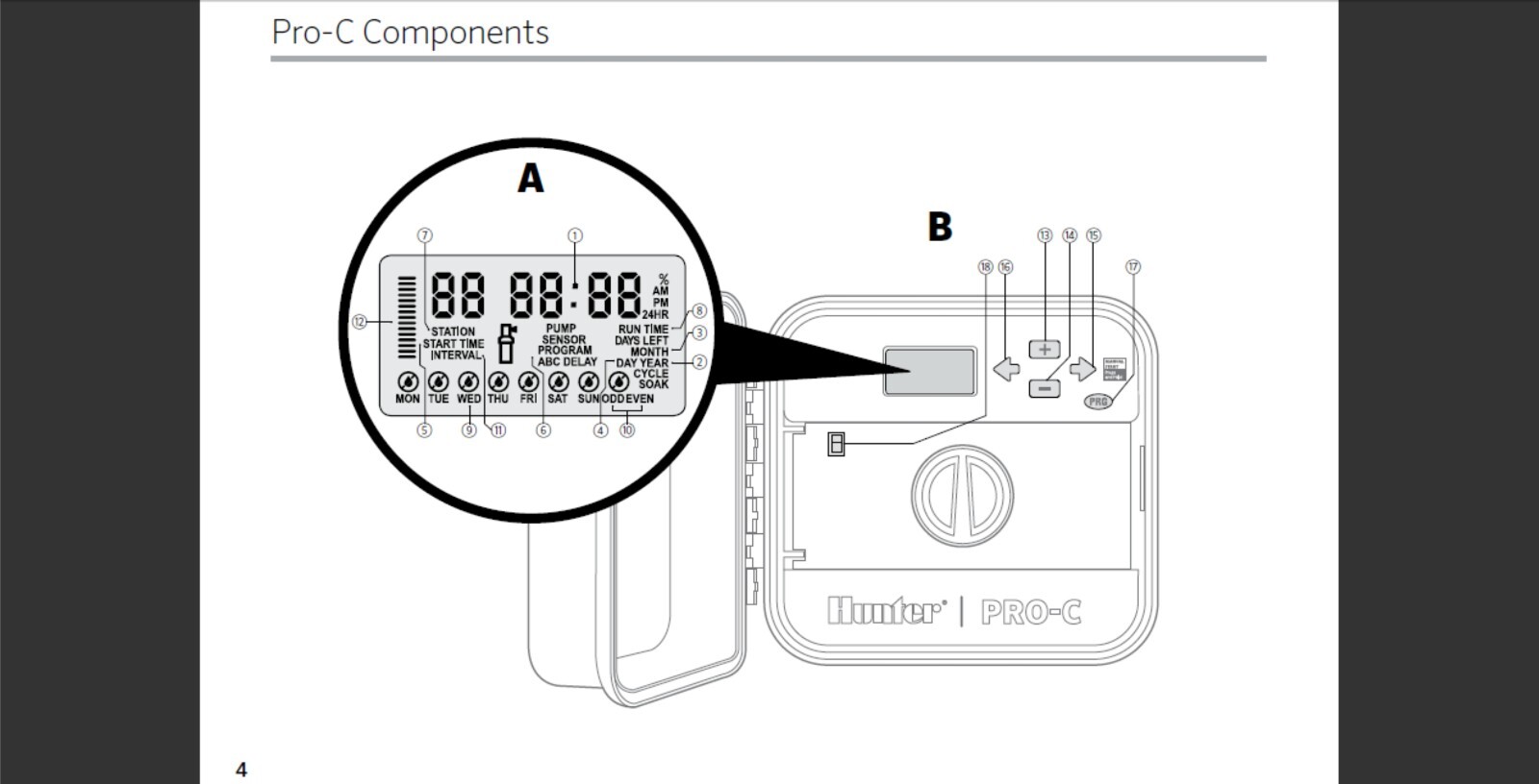 Hunter PRO-C Owner's Manual And Installation Instructions Reprint