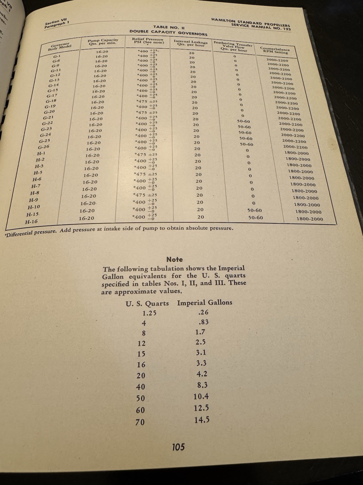 Hamilton Standard Propellers Service Manual 123 Hydromatic Feathering 1944