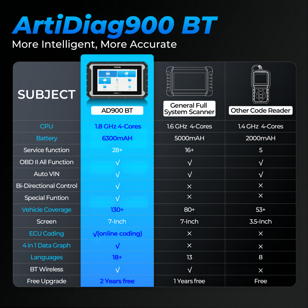 2025 TOPDON AD900BT Bidirectional Scanner Full System Diagnostic Tool ECU Coding