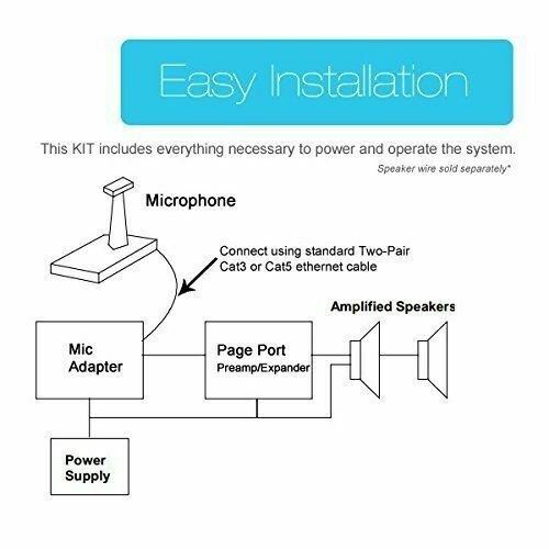 Valcom 3 Horn Speaker Paging Mass Notification and Emergency PA Intercom