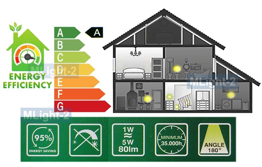 Super Bright LED Motion Sensor Lighting For Kitchen Bathroom Garage Outlet Plug