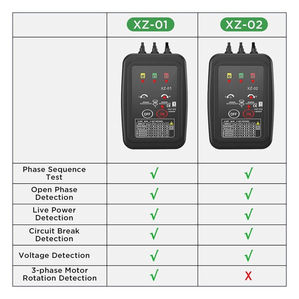 Rotation Meter 3Phase Sequence Detection Circuit Break Live Power Voltage Detect