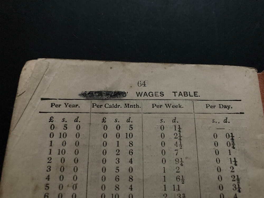 Wightman's Arithmetical Tables booklet