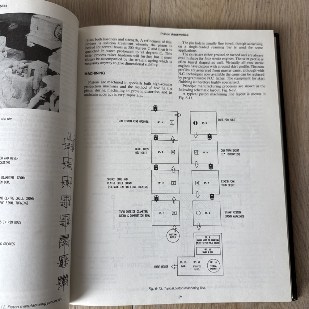 ACL Engine Manual Modern Engine Reconditioning Practice Gregory’s Pre Owned