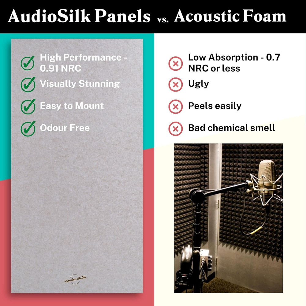 Acoustic Panels, 2 Pack, Large, 46" X 23", Mid Grey