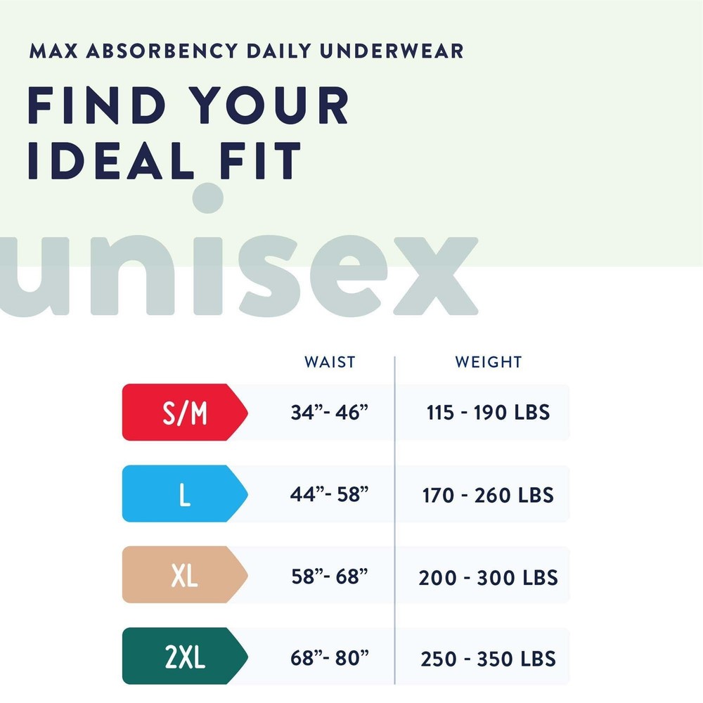 Prevail Incontinence Protective Underwear, Maximum Absorbency, Small/Medium, ...