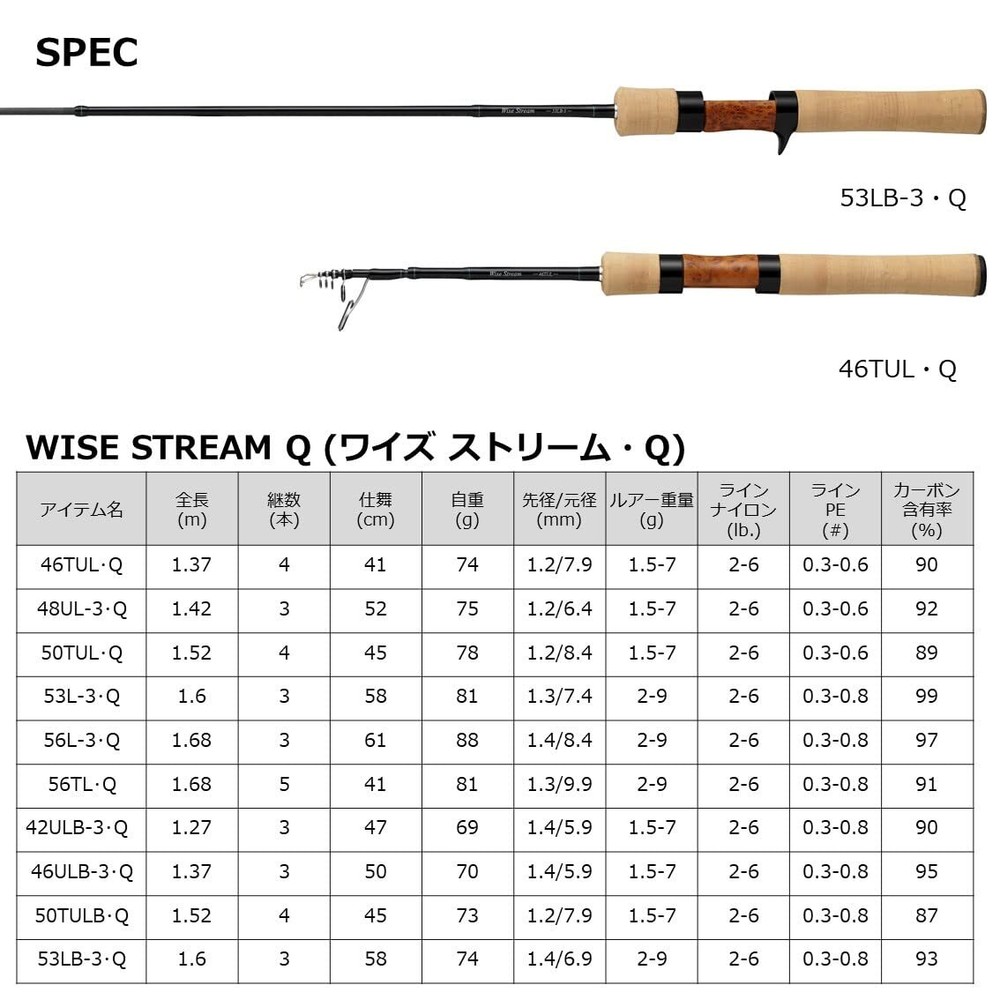DAIWA Trout Rod Wise Stream 56L-3 (Multi-piece specification)