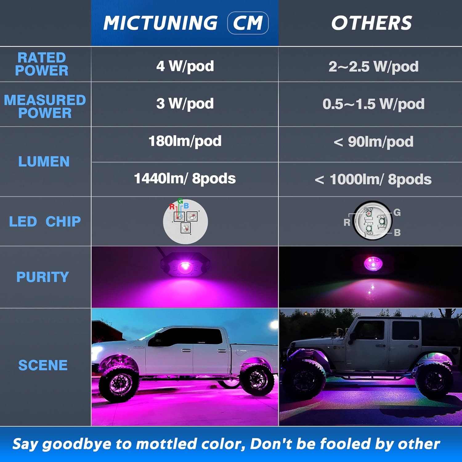 ​Under Car Light Kit RGB LED Rock Lights 8 Pods Bluetooth Controller - Amazing!