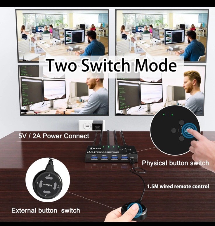 USB 3.0 Switch Selector 4 Port,KVM Switcher 4 Computers Sharing 4 USB Devices...