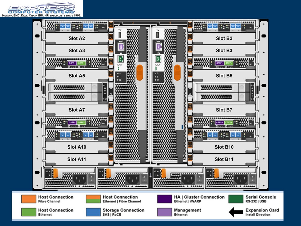 Netapp A700 AFF All Flash with CDOT Clustermode Transferable Licenses