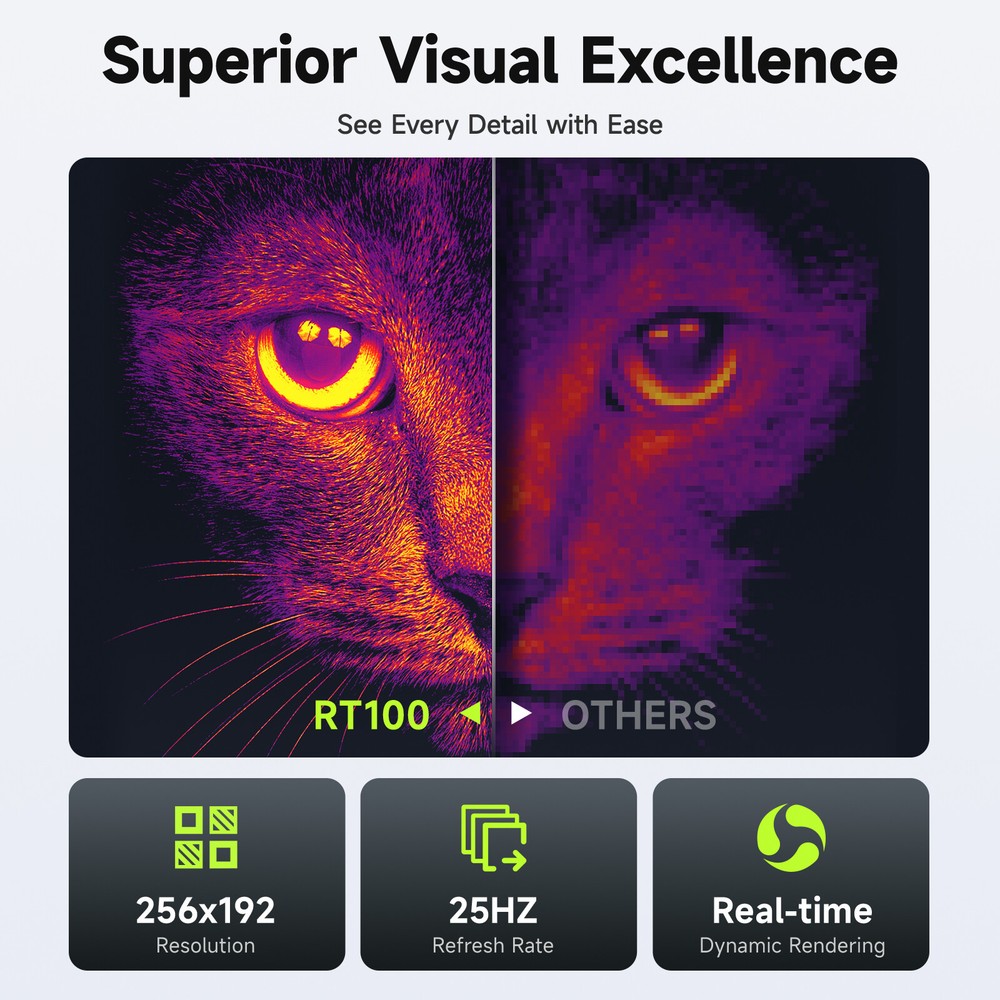 FOXWELL Infrared Thermal Camera Imaging Electrical Inspection for Android TypeC