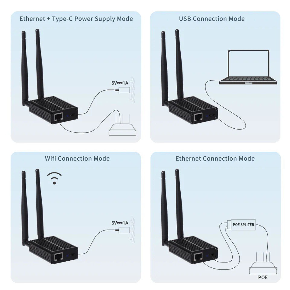 Zigbee/Thread Dongle Hub mqtt Home Assistant ETH-52P Smart Gateway