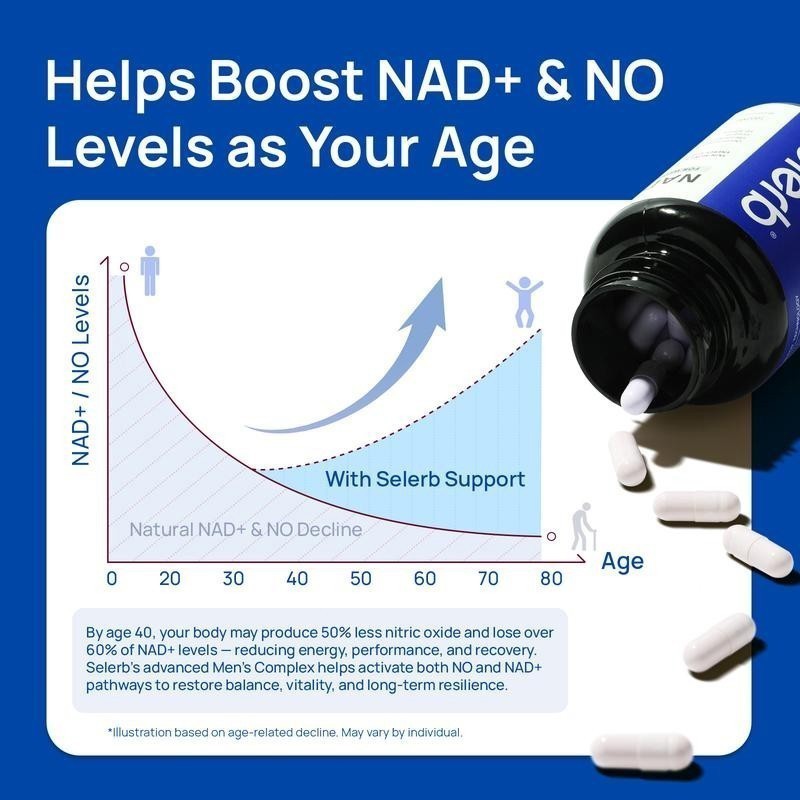 Selerb NAD+ Supplement for Men-With Liposomal-NAD+,CoQ10, L-Carnitine, L-Arginin