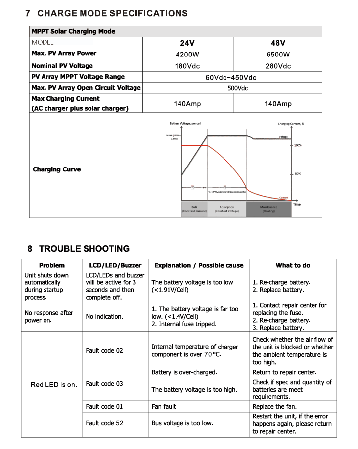 POWMR 48V 140A MPPT Solar Charge Controller PV Max500V Lithium Battery Regulator
