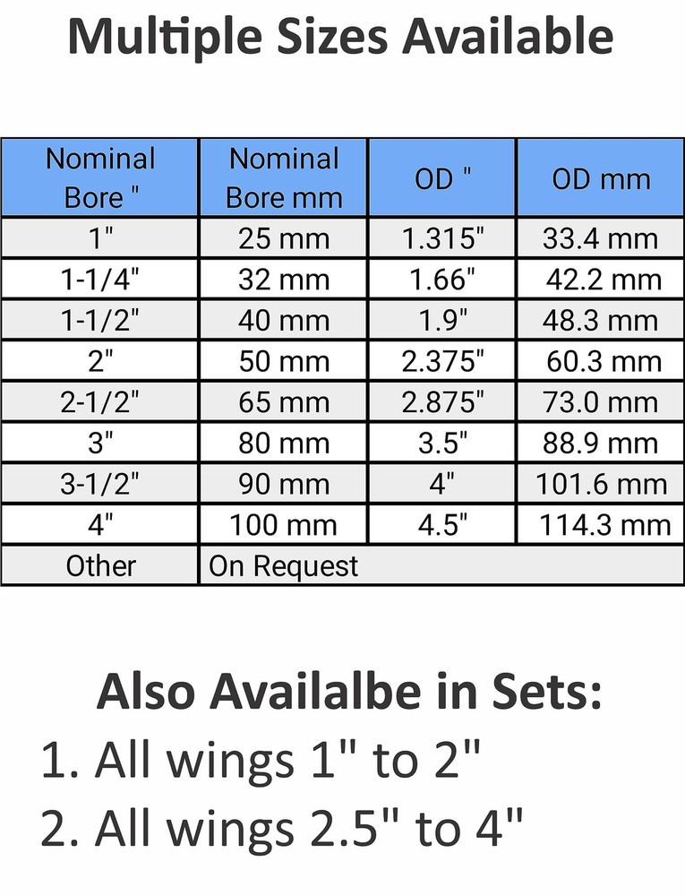 3.5" Coping Wing Master: Ultimate Pipefitter and Welding Tool, Precision Pipe...