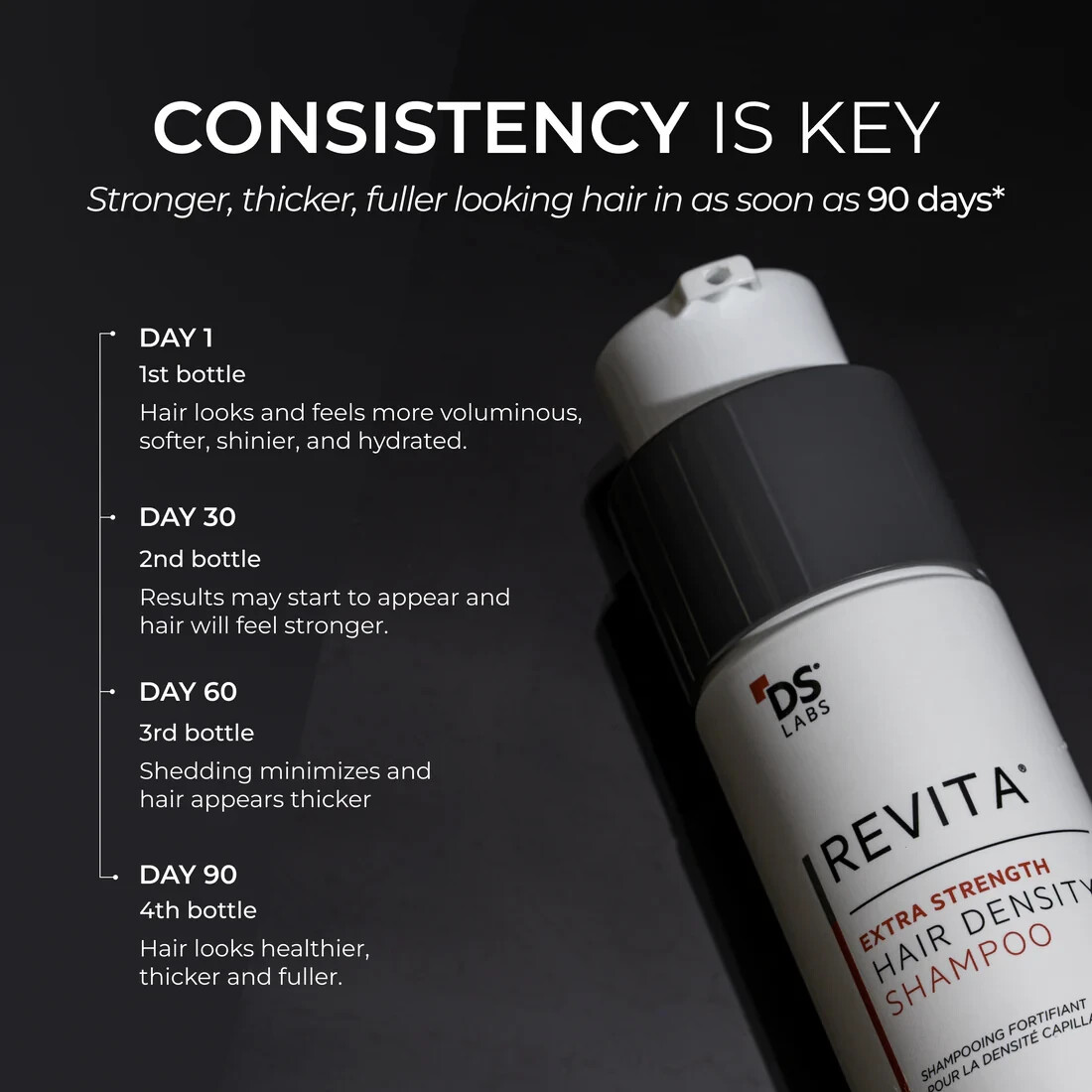 Revita Extra Strength Hair Density Shampoo for Hair Growth for Men and Women