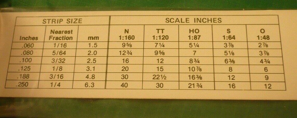 Evergreen Scale Models #8112 POLYSTYRENE STRIPS, 1 x 12 - More Below