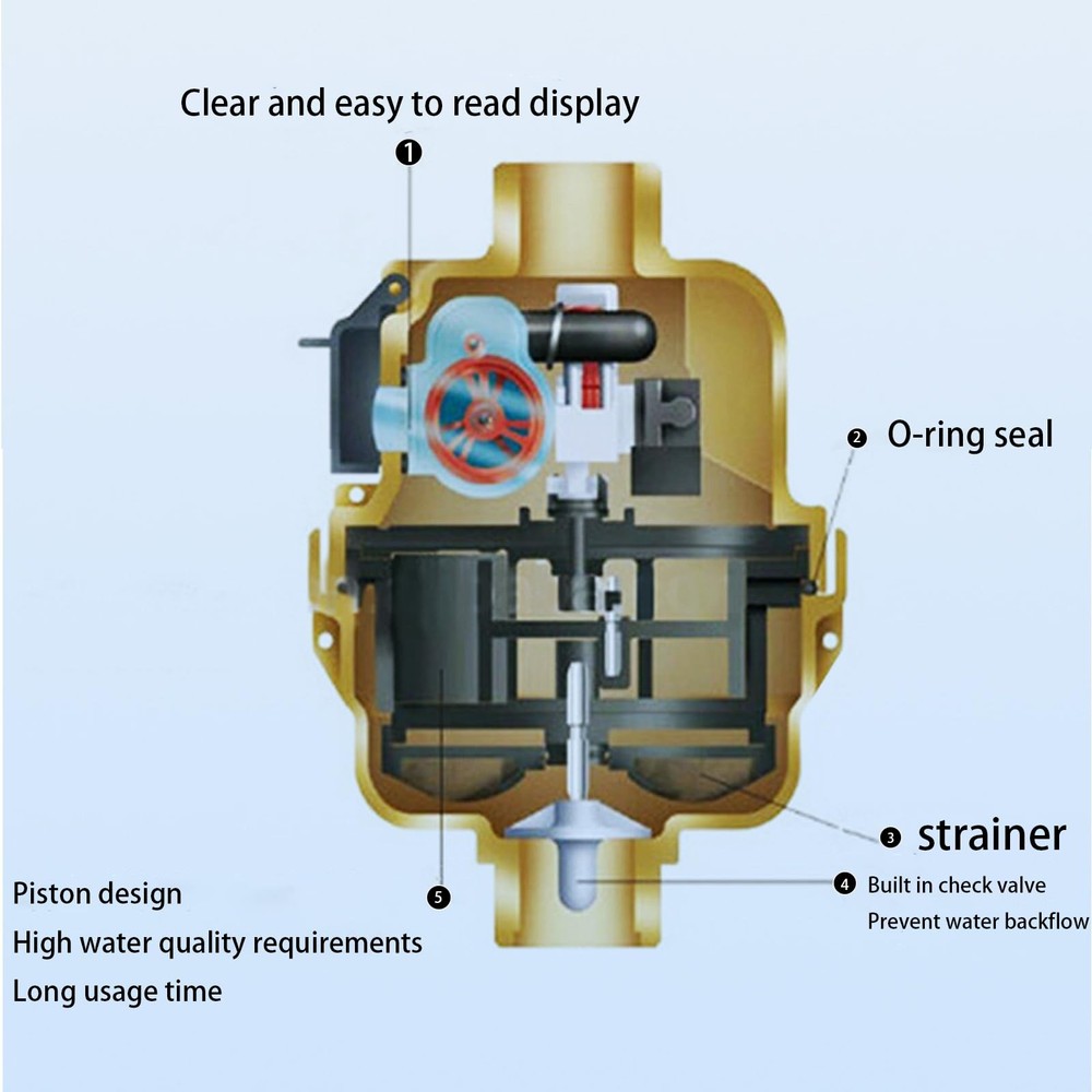 Water Flow Meter, Positive Displacement Hose Meter Brass Cold blue
