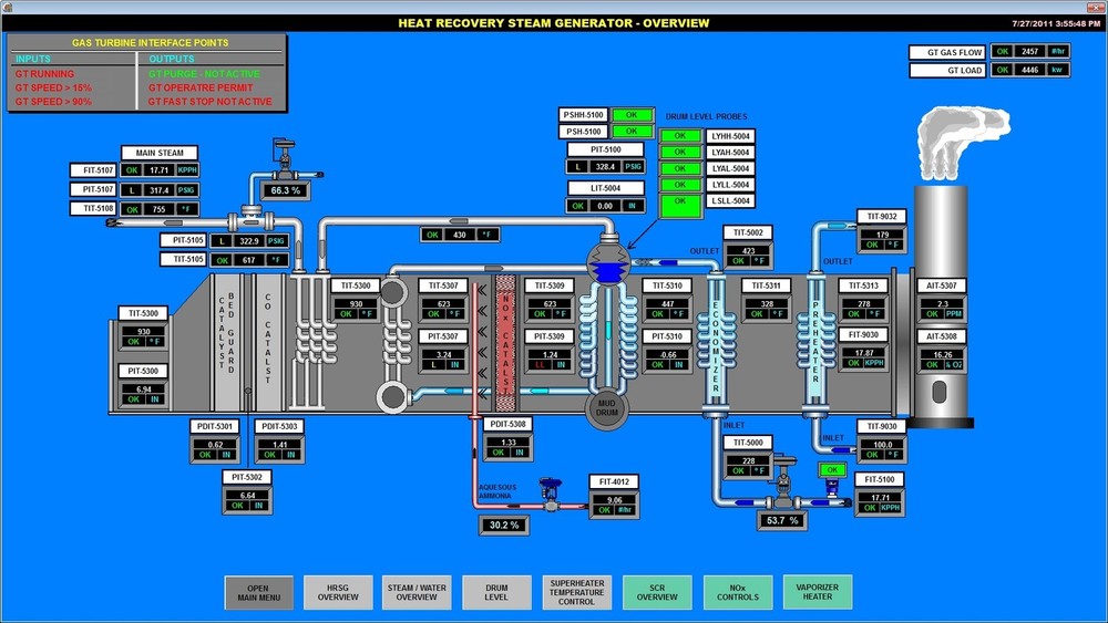 VisualView SCADA/HMI software complete development/runtime package Unlimited tag