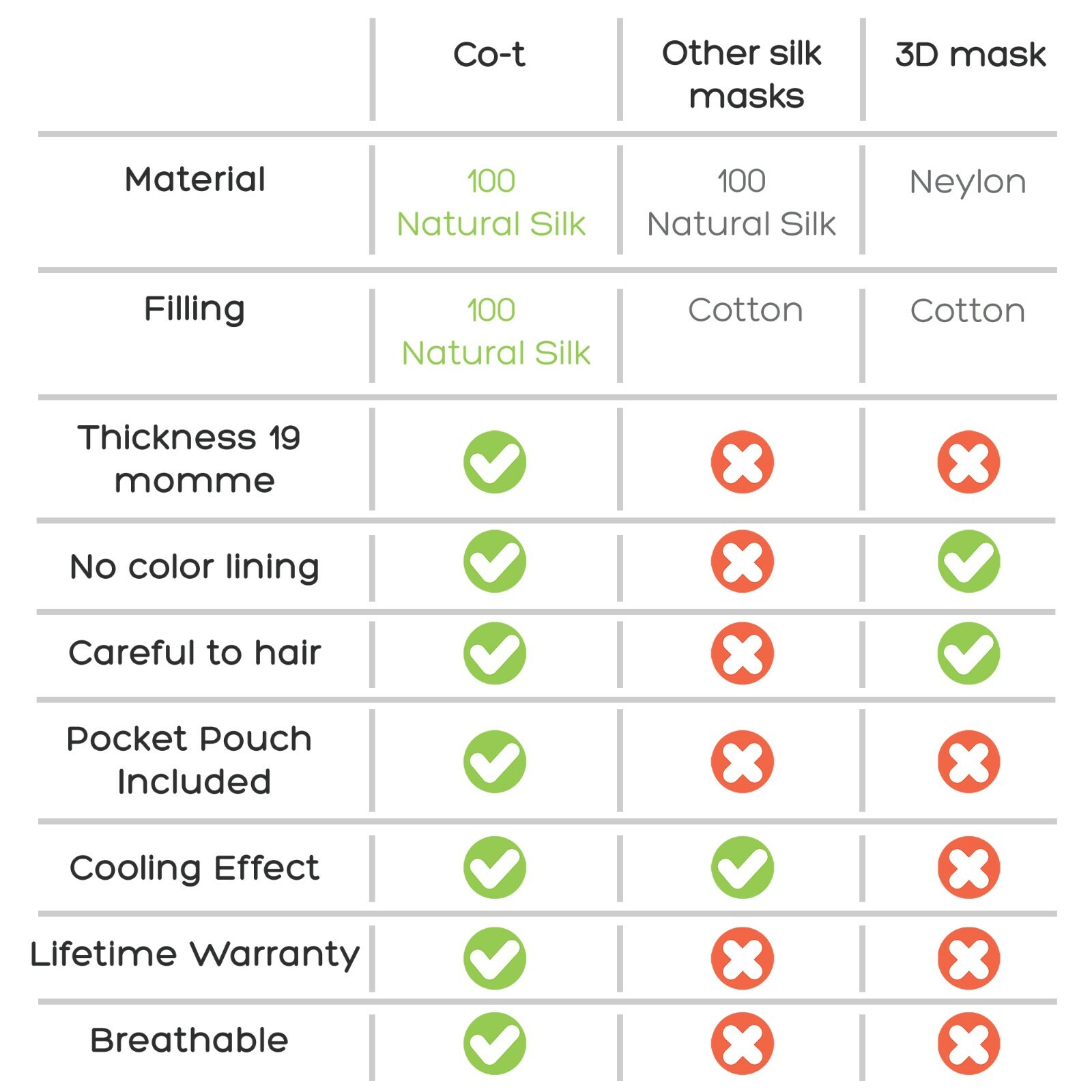 Natural Silk Sleep Mask - Organic Silk Eye Mask For Sleeping - Ultra Soft Black