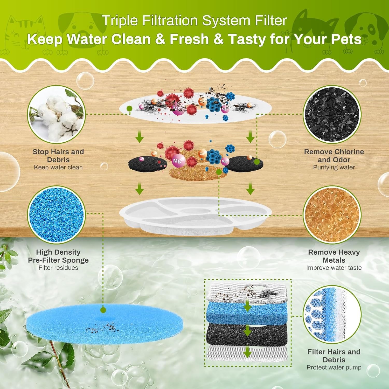 8x Pet Water Fountain Replacement Filters for Cat Dog Drinking Flower USA