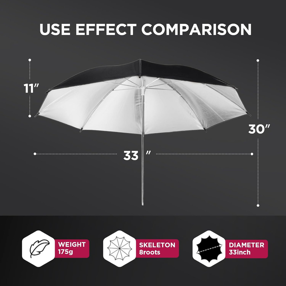 33" Translucent White Soft Umbrella & Silver Reflector Diffuser Lighting Kit
