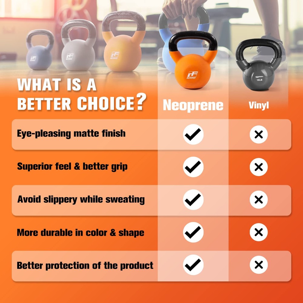 Neoprene Coated Kettlebell Weight Set, Solid Cast Iron