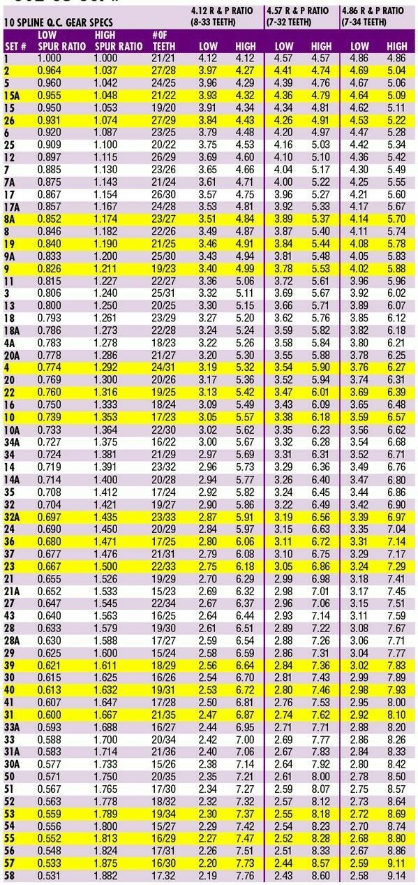 Set 10 REM Polished Winters Performance Steel Quick Change Gear 10 Spline 8510