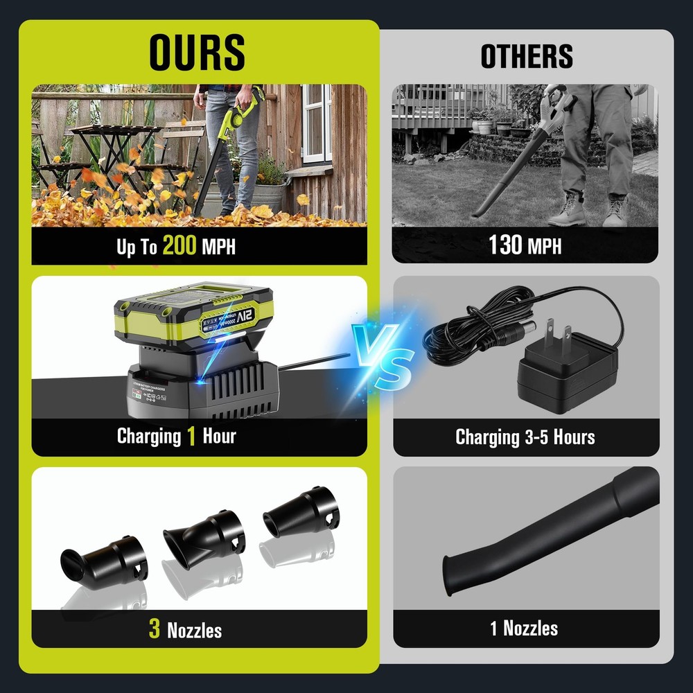 EWORK Small Leaf Blower Cordless 21V Mini Leaf Blower 200 MPH with Battery an...