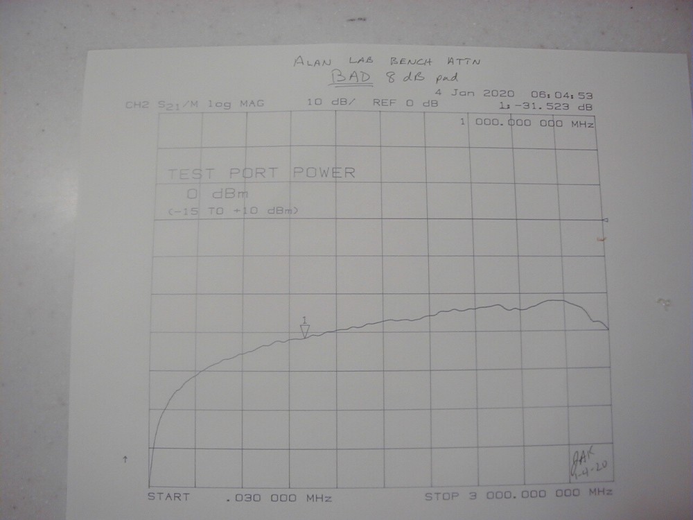ALAN 0-79 dB Bench Step Attenuator, DC-1.5 GHz, NICE Tested w/plot, READ Reduced