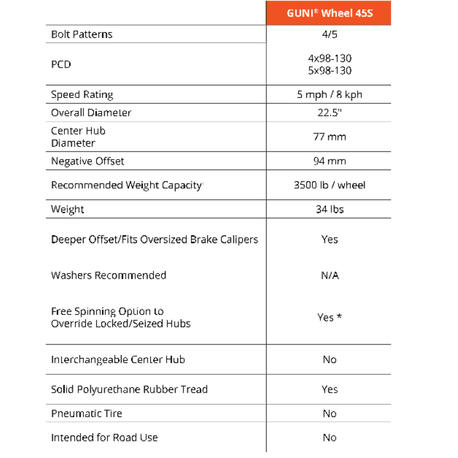 GUNIWHEEL 45S 4/5 Lug Universal Vehicle Mounting System Roller Shop Wheel