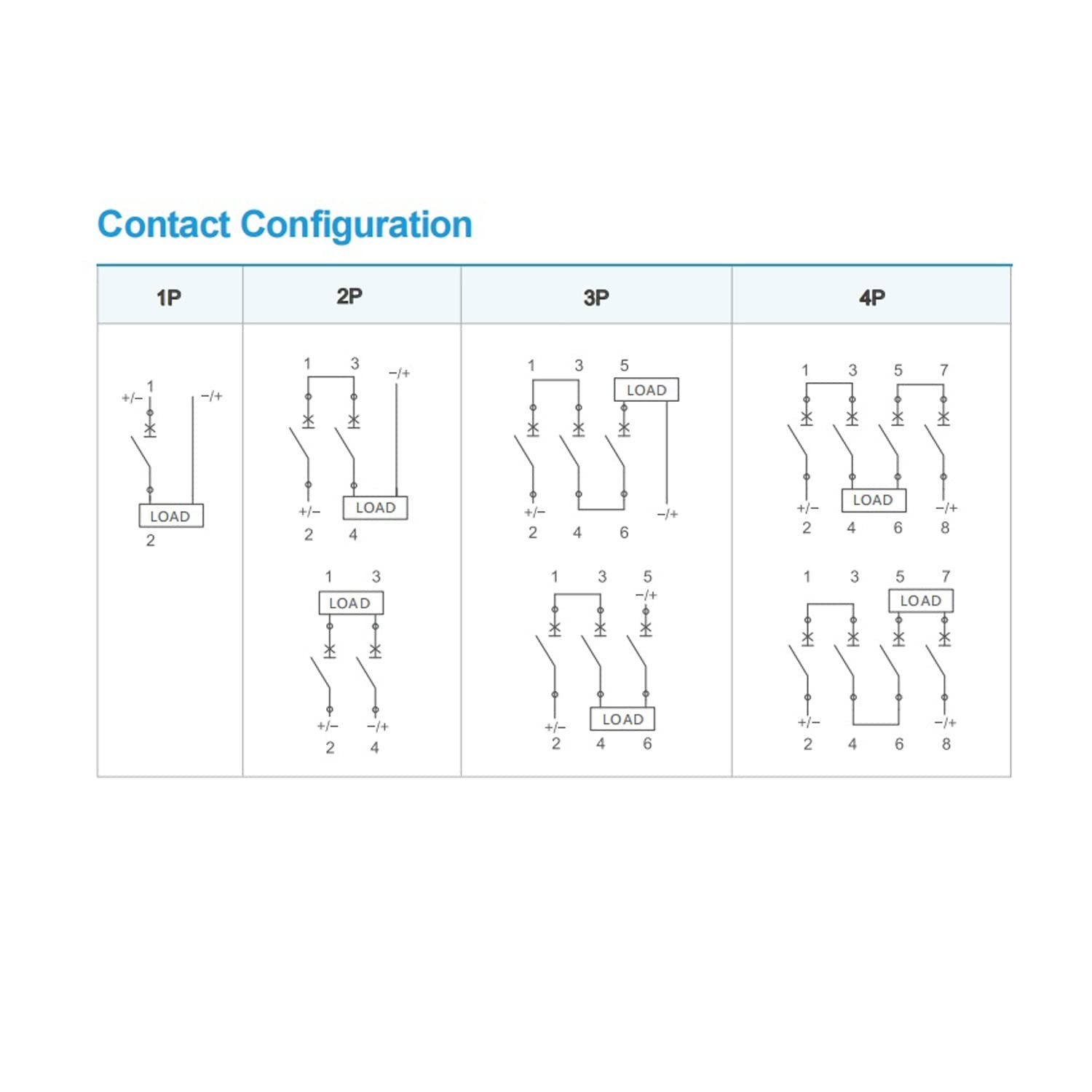 ZOOKOTO 25 Amp Doble-Pole DC Circuit Breaker, Miniature White