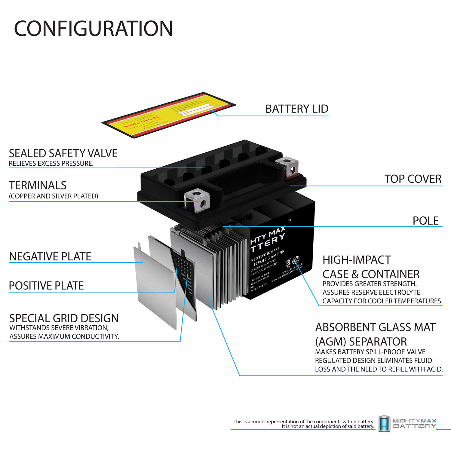 Mighty Max YTX4L-BS SLA Replacement Battery for Scooters / Lawnmowers