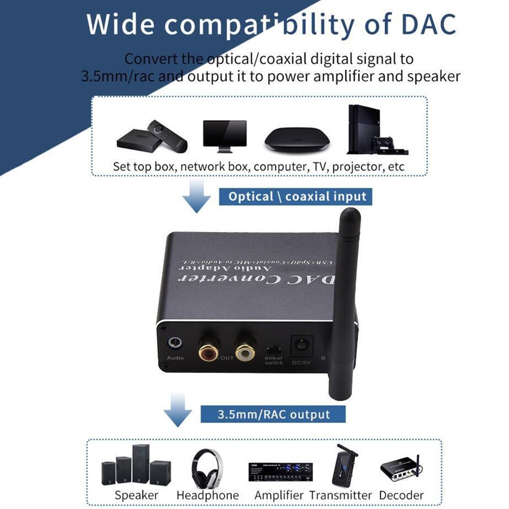 Audio adapter DAC Decoder With Bluetooth 5.0 Receiver Amplifier U-disk Player F