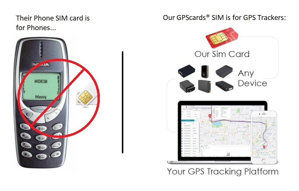 GPScards SIM Card for GPS Tracker 5G 4G LTE Senior Kids Pet Car Tracking Device