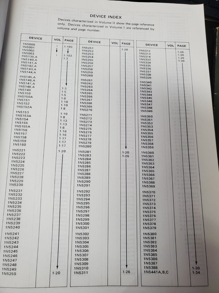 3-volume MOTOROLA SEMICONDUCTOR DATA LIBRARY 1st edition 1972