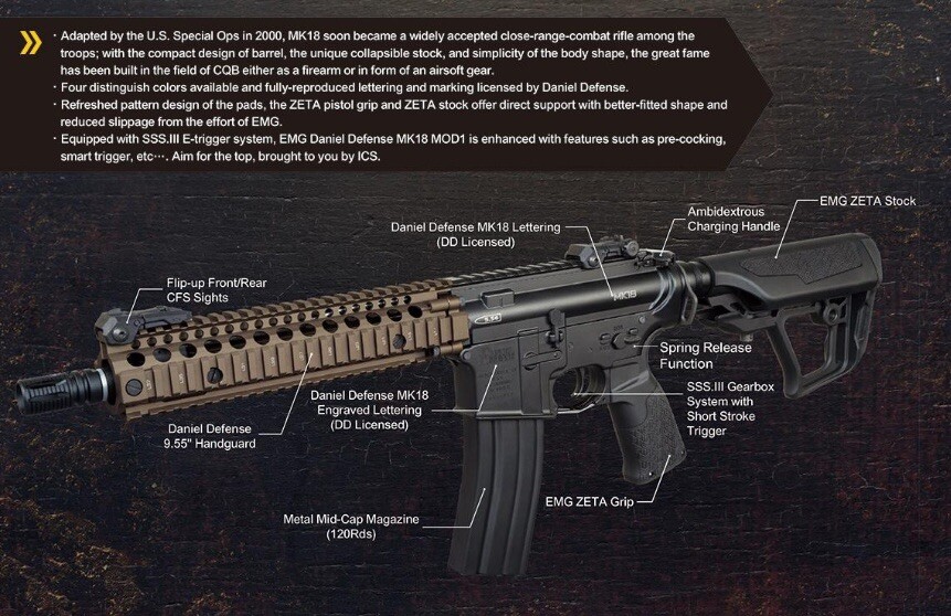 Airsoft DDMk18 AEG