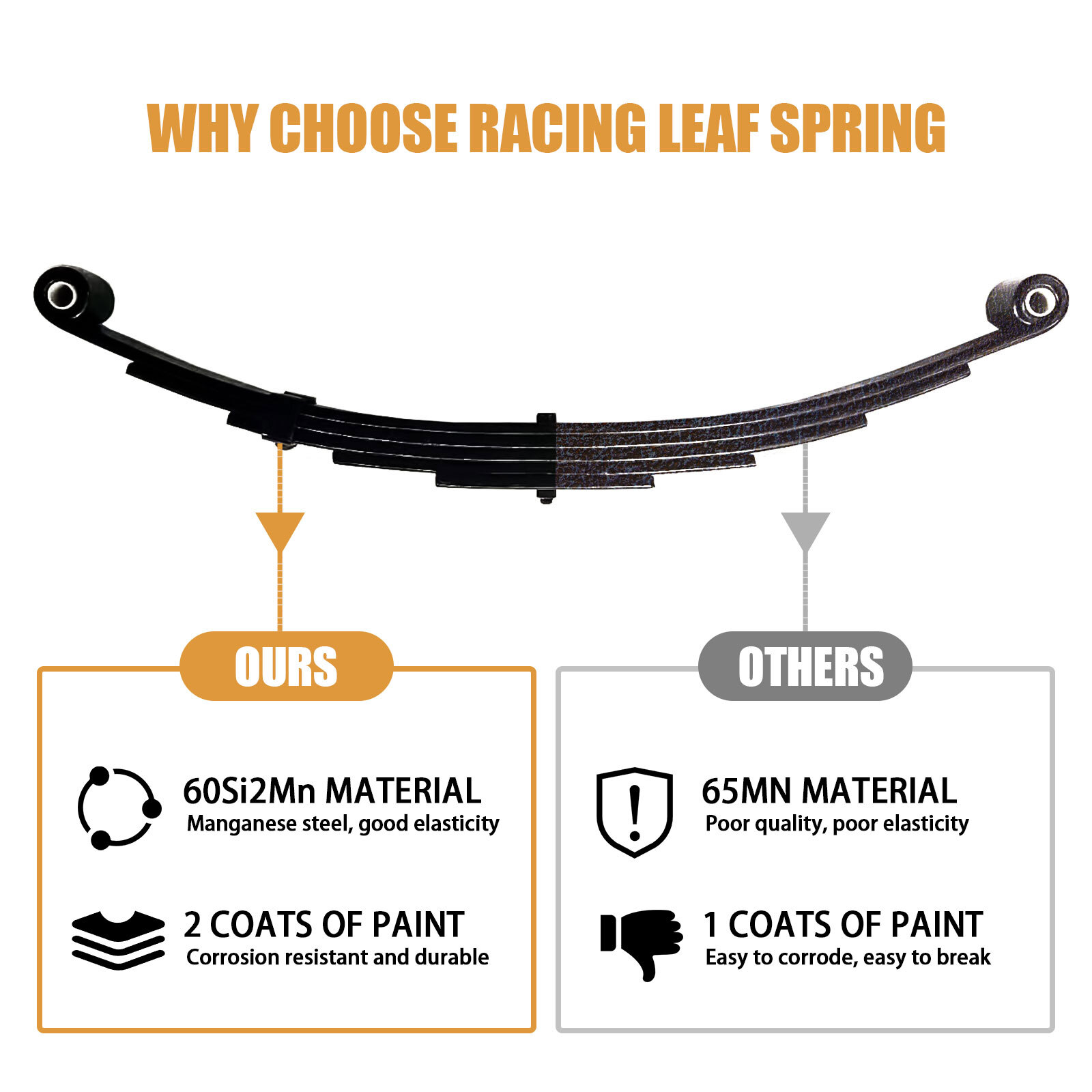 For 6000lb 6K Tandem Trailer Axle Suspension 5 Leaf Springs U-bolt + Hanger Kit