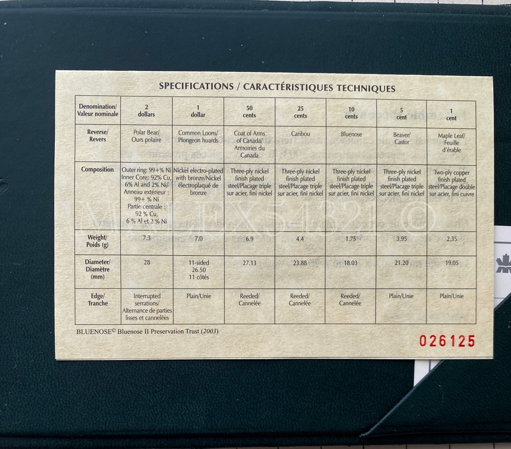 🇨🇦​ CANADA 2003 SPECIMEN SET (OUTER COVER DAMAGED) WITH COA
