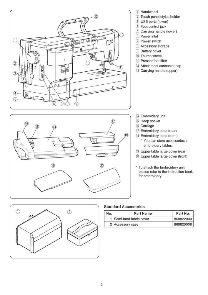 Janome Continental M17 Manual : Sewing and Embroidery Two Book Bundle, Free Ship