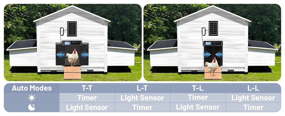 Extra Large Horizontal Opening Automatic Chicken Door W/ Timer & Remote Control