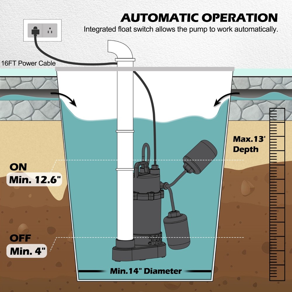 FLUENTPOWER Submersible Sump Pump 3/4HP 3500GPH, Auto Integrated Float Switch