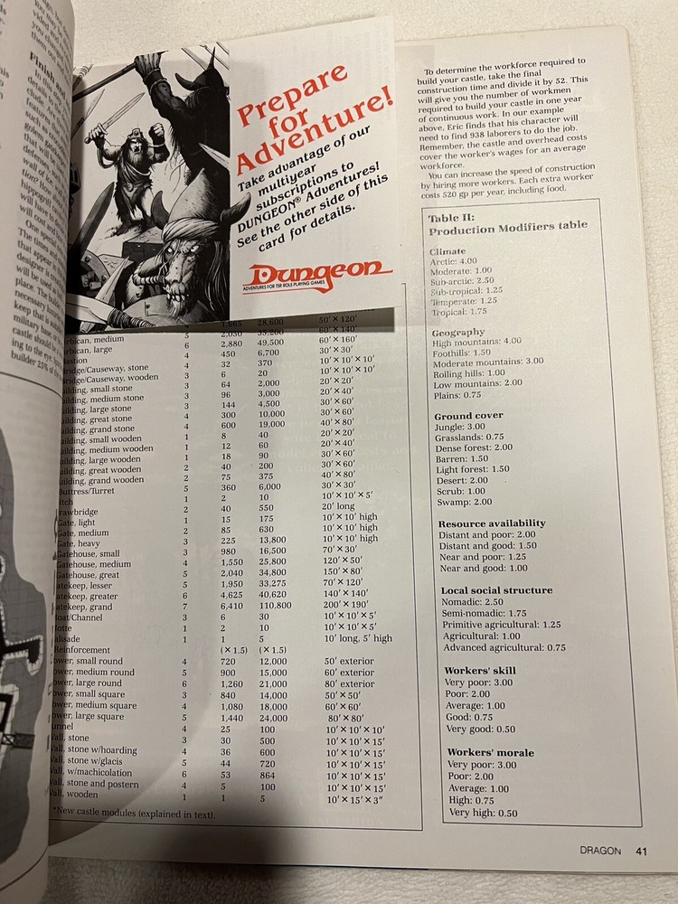 TSR Dragon Magazine #201